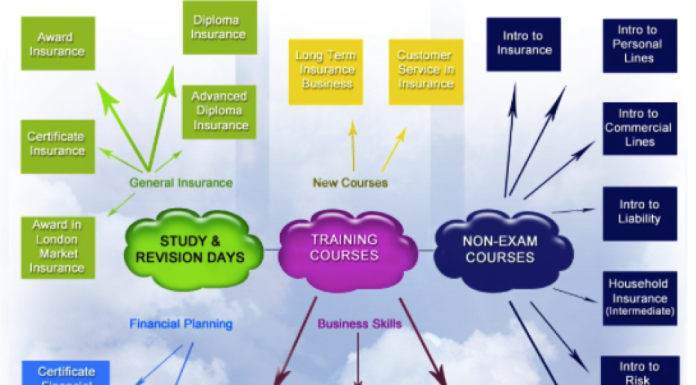 Essential Things to Change in Insurance Training