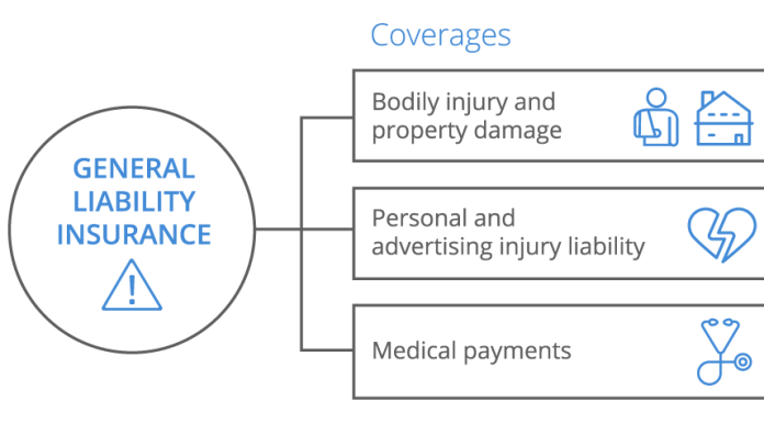 What Is Commercial Liability Insurance?